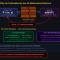 Chasing 3 ETH Into a Dead Testnet: Anatomy of an Unsolvable Bounty